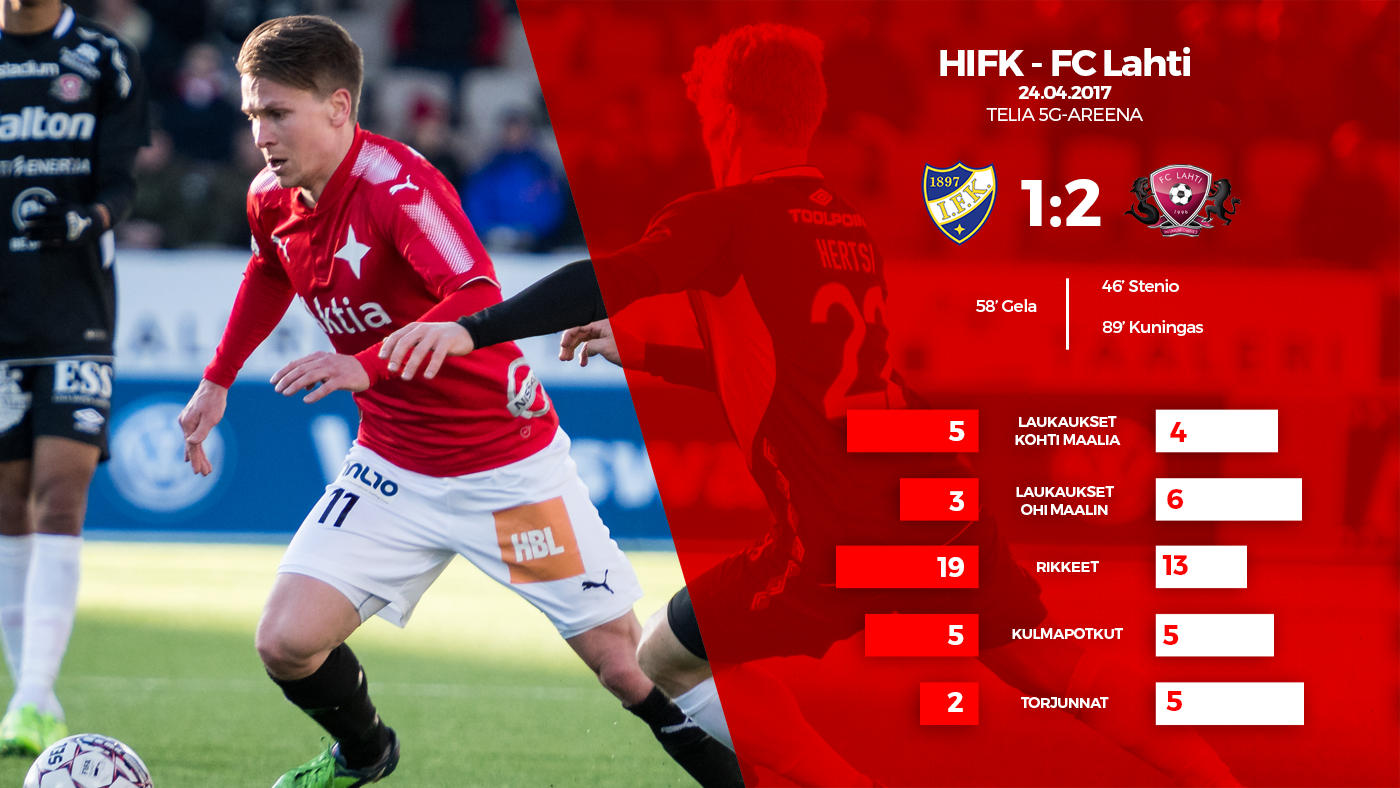 Maalikooste: HIFK – FC Lahti 1-2 (0-0)